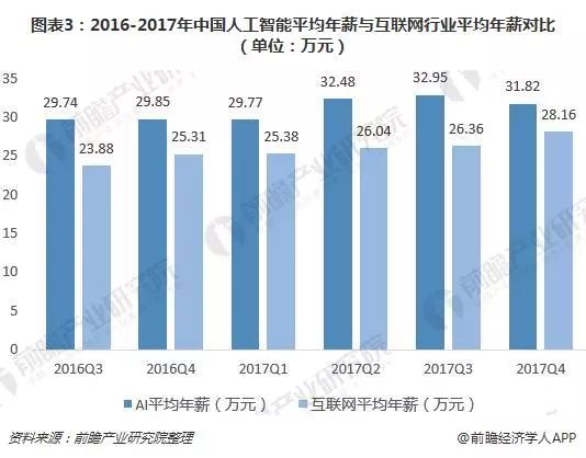 人工智能专业薪资水平解析，薪资范围与影响因素探讨