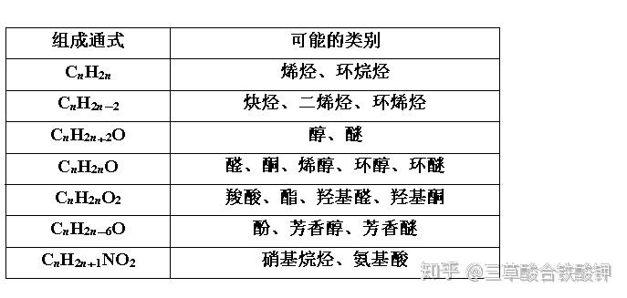 新型涂料的特点及其化学性质解析