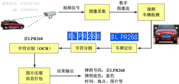 车牌识别属于人工智能的应用吗？解析与探讨