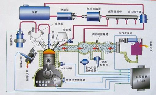 手动阀原理