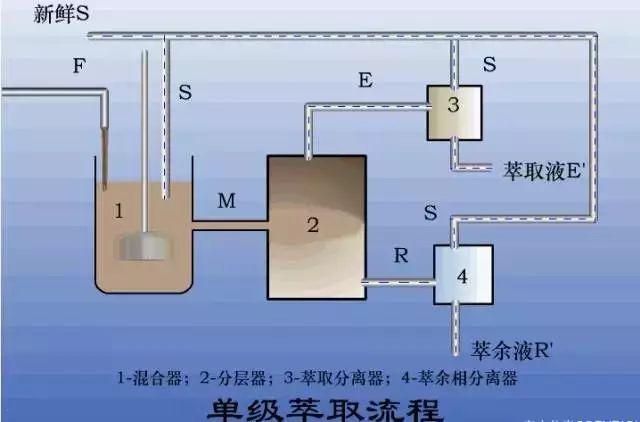 带式干燥器优缺点