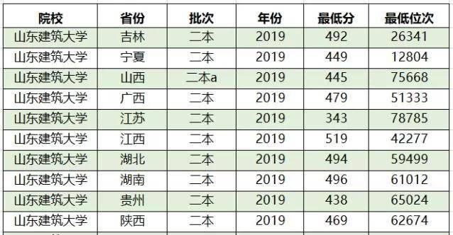 无损检测专业最牛大学