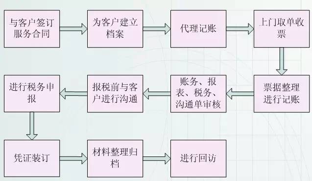 呋喃树脂工艺流程图