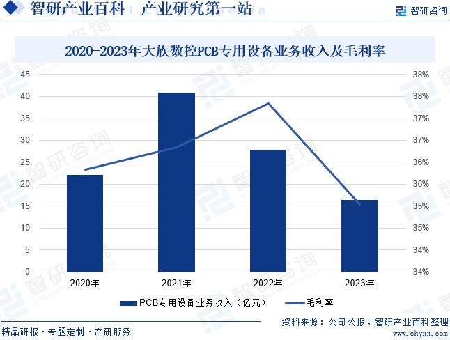 印刷行业智能化