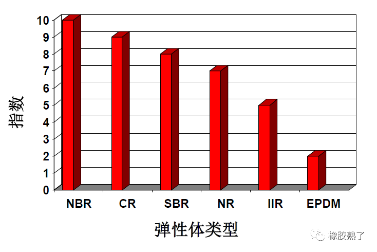 橡胶配合材料与废金属对人体的危害评估