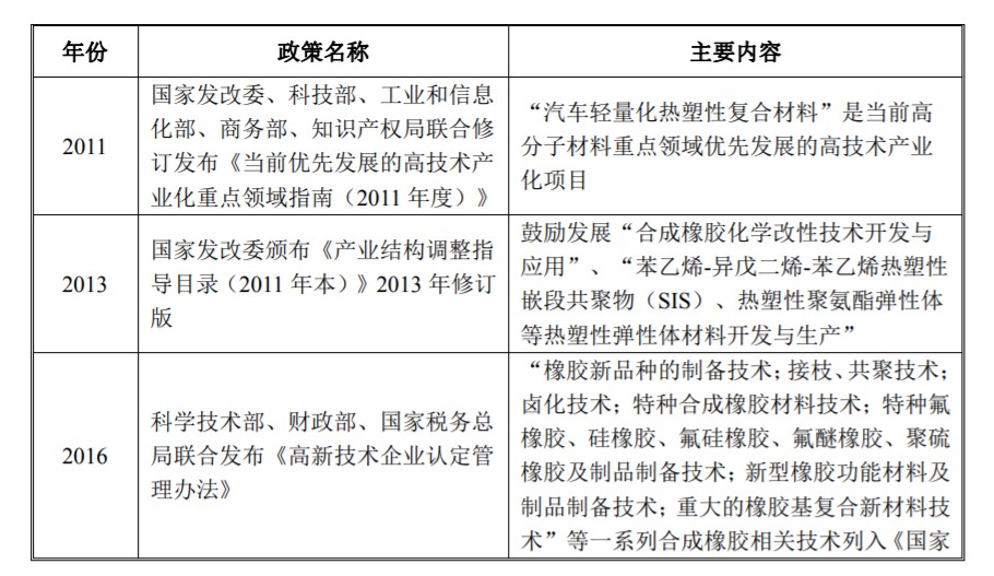 热塑性弹性体材料有毒性评估及其影响