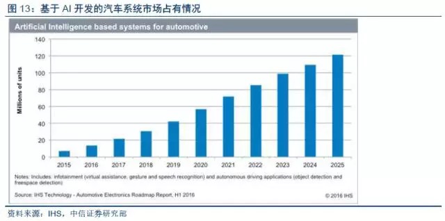 人工智能选择什么专业