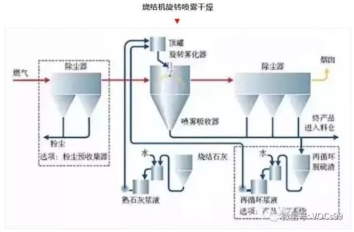 垃圾处理机与密封条工艺流程的区别