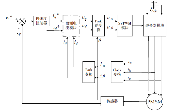 搜一下逆变器