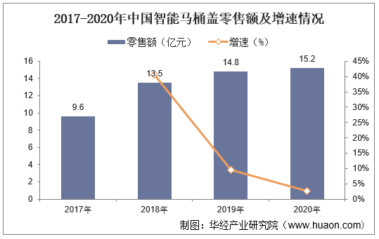 智能一卡通行业的发展前景展望