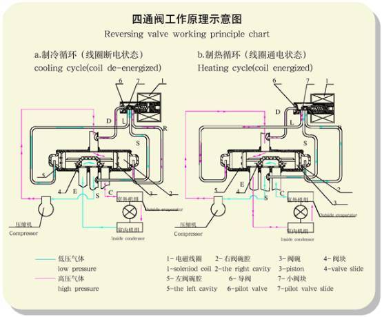 防爆电磁线圈结构解析