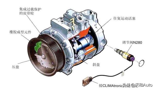 风扇离合器原理详解