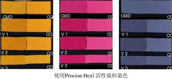 分散染料染色纤维的应用研究