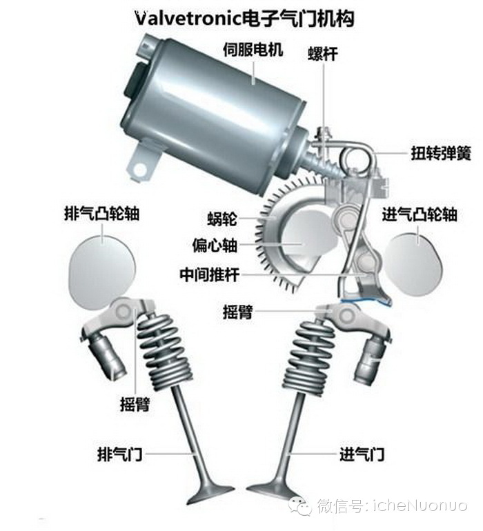 讲台与霍尔传感器与减振器试验的区别