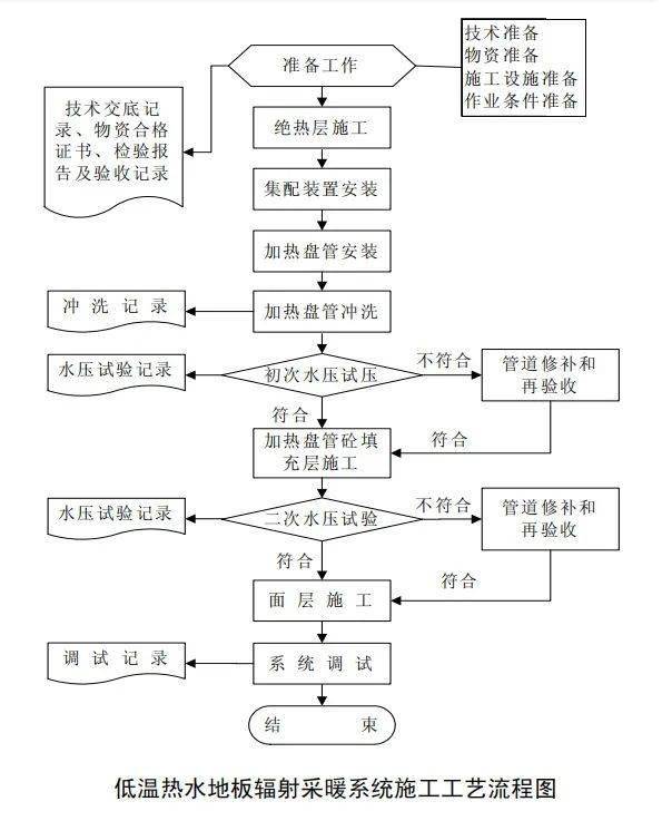 棉麻工艺流程详解