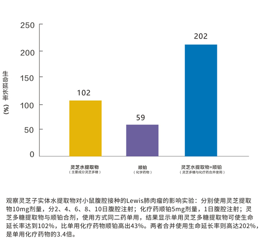 缩聚产物能降解吗