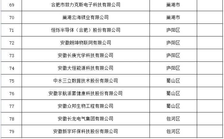 节能设备与人工智能大专生的工资水平分析