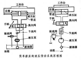 液压缸工作原理及应用论文