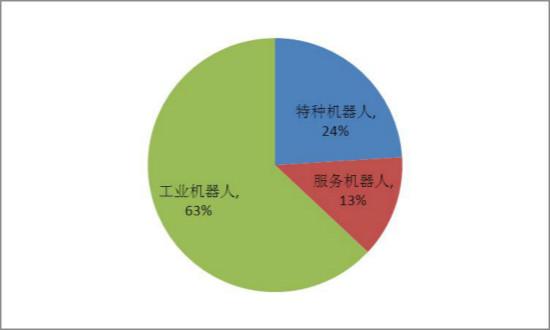 人工智能毕业好找工作吗