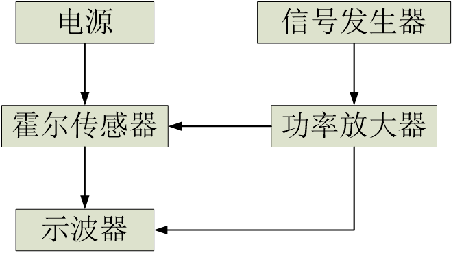 霍尔传感器的典型应用