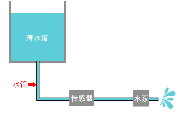 管道液位监测与控制，实现工业自动化的关键要素