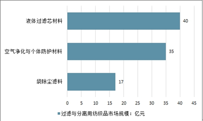 聚酯纤维面板