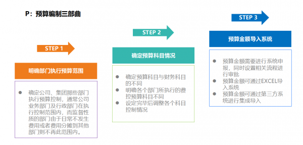 智能费控系统