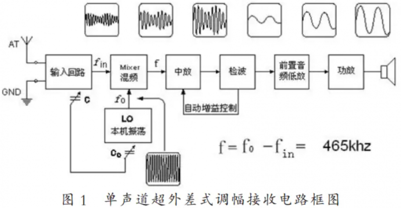 膨松剂的工作原理