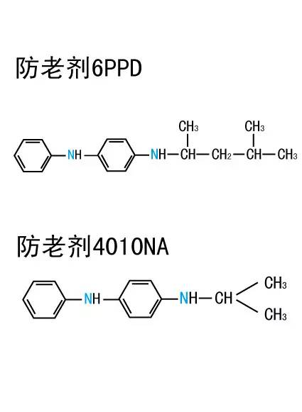 苯有必要检测吗