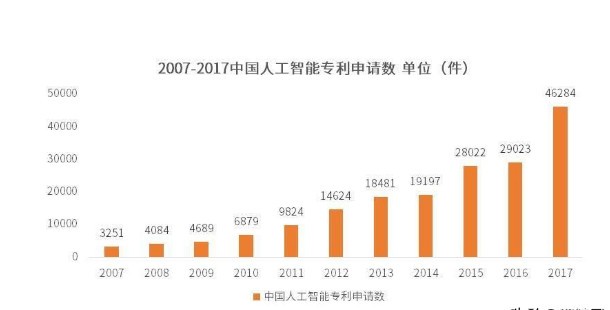 人工智能专科就业率怎么样