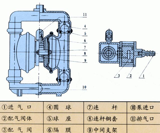 隔膜泵泵体生产厂家