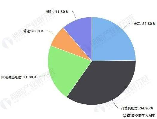 人工智能专业好不好就业前景如何知乎