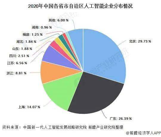 关于钟表与人工智能专业的就业前景及性别分布分析