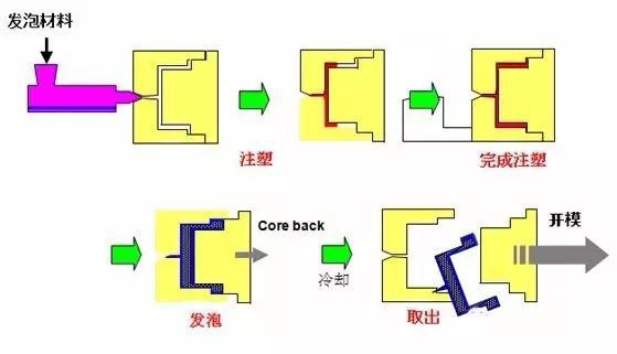 塑料辅机，解析其核心组件与工艺作用