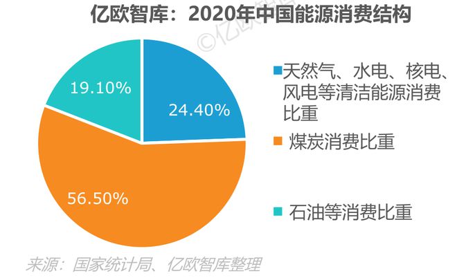 节能环保，可持续发展的关键驱动力