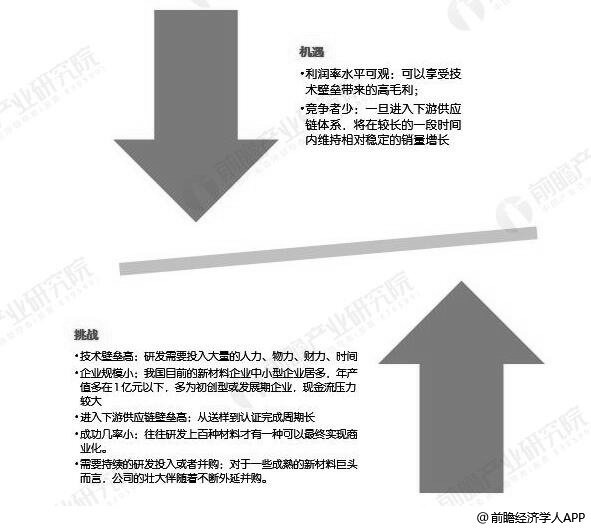 钢结构专业的深度解析，前景、挑战与机遇并存