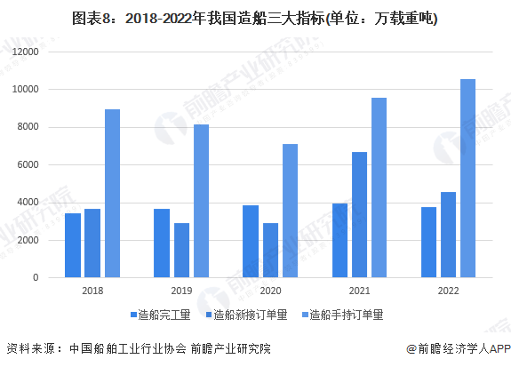 船舶制造智能化