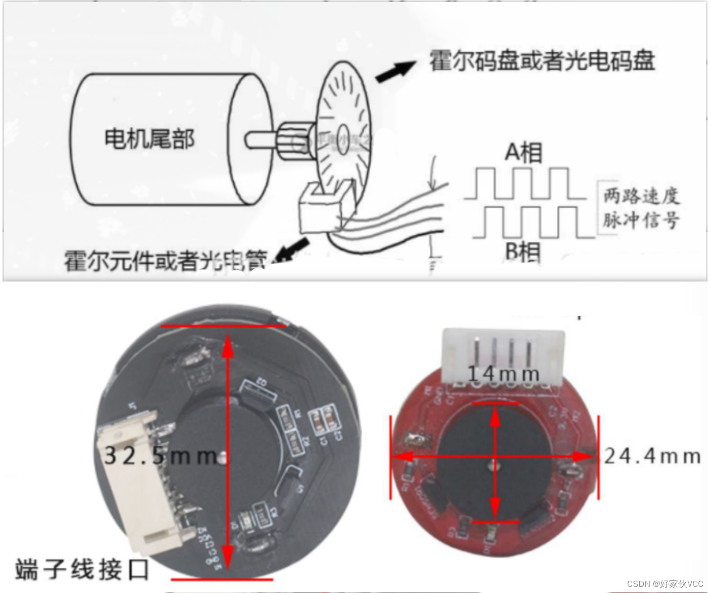 编码器功能测试表