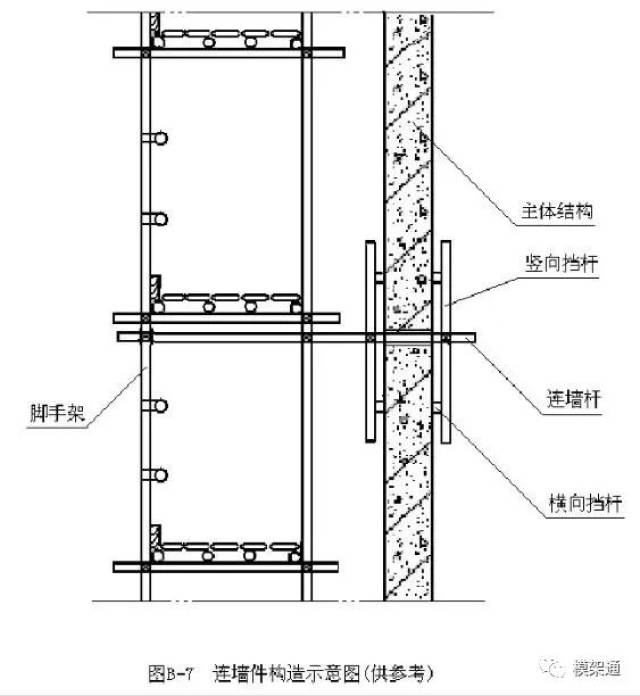 盘根盒执行标准