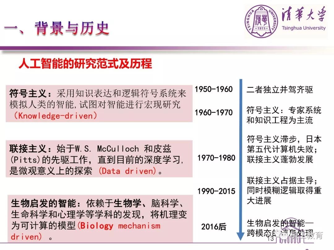 张雪峰谈人工智能专业未来趋势深度解析