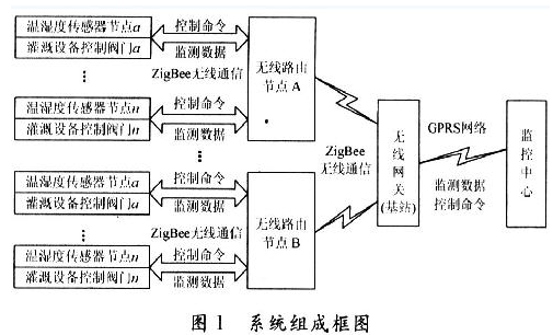 变送器夹块