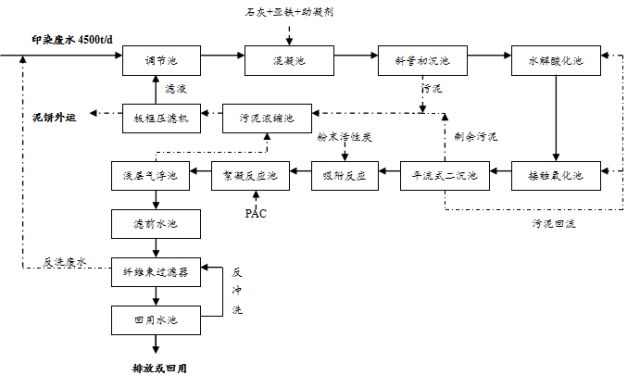 高纯水的制备方法及工艺流程