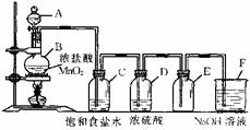 氯化氢检测方法