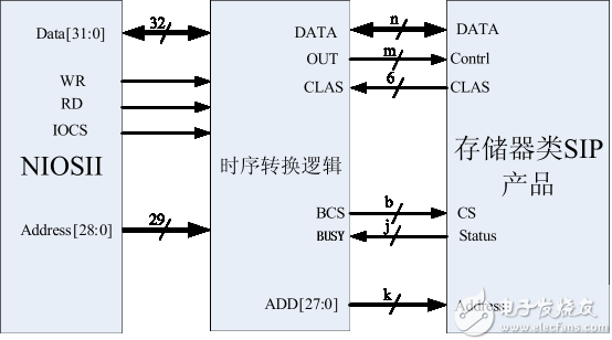 存储器挂载