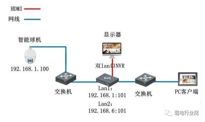 硬盘录像机辅口