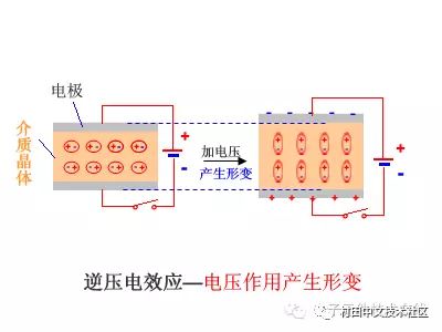 水晶的压电效应原理