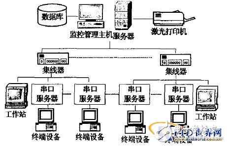 音柱与触控工程师的区别