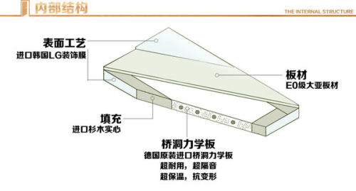 餐饮制服系列 第56页