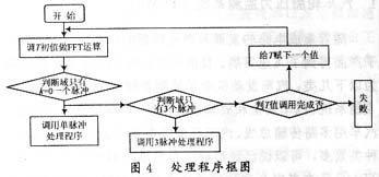 减震系统的检查方法