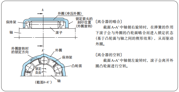 离合器外壳材料